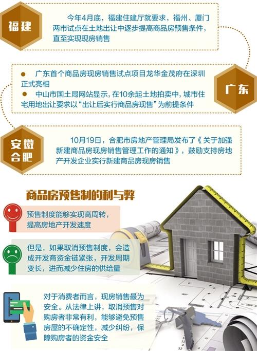 商品房预售制与销售代理 存废之辩与规范之路